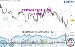 CROWN CASTLE INC. - 1 Std.