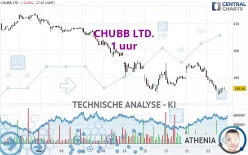 CHUBB LTD. - 1 uur