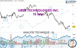 UBER TECHNOLOGIES INC. - 15 min.