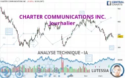 CHARTER COMMUNICATIONS INC. - Journalier