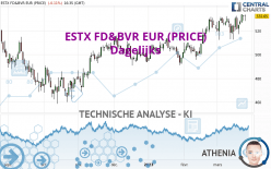 ESTX FD&BVR EUR (PRICE) - Dagelijks