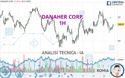 DANAHER CORP. - 1H