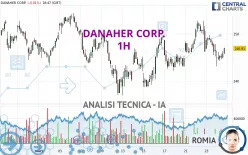 DANAHER CORP. - 1H