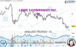 LOWE S COMPANIES INC. - 1H