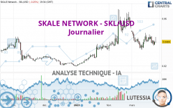 SKALE NETWORK - SKL/USD - Täglich