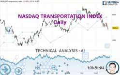 NASDAQ TRANSPORTATION INDEX - Daily