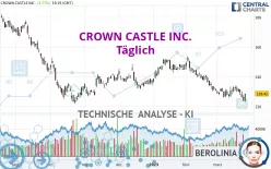 CROWN CASTLE INC. - Diario