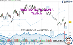 FIRST MAJESTIC SILVER - Täglich