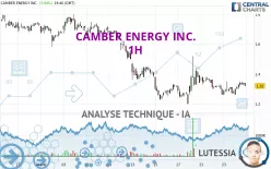 CAMBER ENERGY INC. - 1H