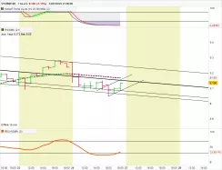 VIVENDI SE - 1H