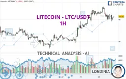 LITECOIN - LTC/USDT - 1H