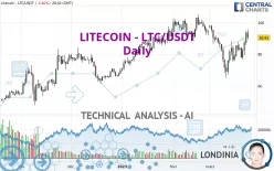 LITECOIN - LTC/USDT - Daily