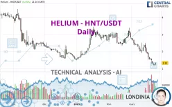 HELIUM - HNT/USDT - Daily