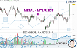 METAL - MTL/USDT - 1H