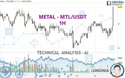 METAL - MTL/USDT - 1H