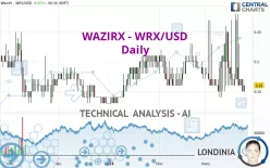 WAZIRX - WRX/USD - Daily