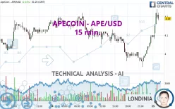 APECOIN - APE/USD - 15 min.