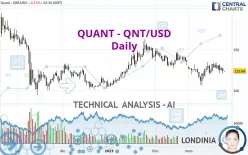 QUANT - QNT/USD - Daily