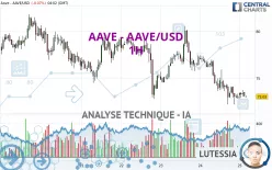 AAVE - AAVE/USD - 1H