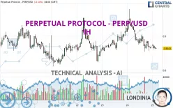 PERPETUAL PROTOCOL - PERP/USD - 1H
