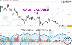GALA - GALA/USD - 1H