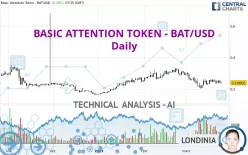 BASIC ATTENTION TOKEN - BAT/USD - Täglich