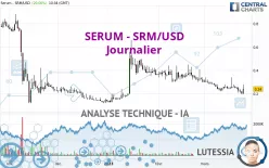 SERUM - SRM/USD - Journalier