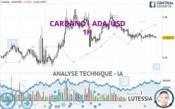 CARDANO - ADA/USD - 1H