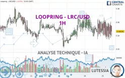 LOOPRING - LRC/USD - 1H