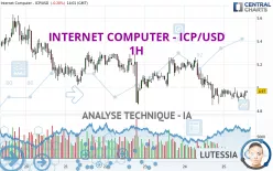 INTERNET COMPUTER - ICP/USD - 1 Std.