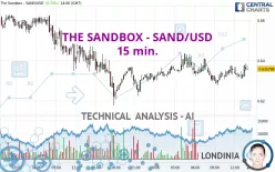 THE SANDBOX - SAND/USD - 15 min.