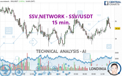 SSV.NETWORK - SSV/USDT - 15 min.