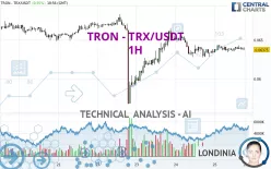 TRON - TRX/USDT - 1H