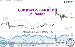 QUICKSWAP - QUICK/USD - Journalier