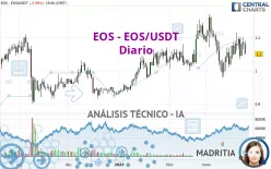 EOS - EOS/USDT - Diario