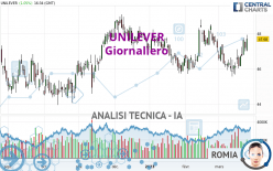 UNILEVER - Giornaliero