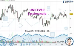 UNILEVER - Settimanale