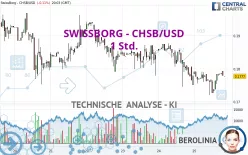 SWISSBORG - CHSB/USD - 1 Std.