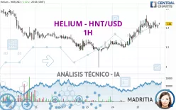 HELIUM - HNT/USD - 1H