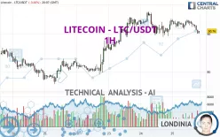 LITECOIN - LTC/USDT - 1H