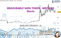 MEASURABLE DATA TOKEN - MDT/USD - Diario