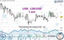 LISK - LSK/USD - 1 uur