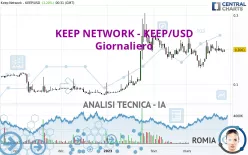 KEEP NETWORK - KEEP/USD - Giornaliero