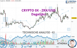 CRYPTO 0X - ZRX/USD - Täglich