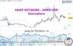 ANKR NETWORK - ANKR/USD - Dagelijks