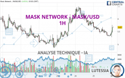 MASK NETWORK - MASK/USD - 1H