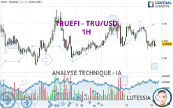 TRUEFI - TRU/USD - 1H