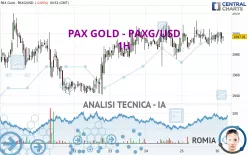 PAX GOLD - PAXG/USD - 1H