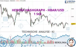 HEDERA HASHGRAPH - HBAR/USD - 1 Std.