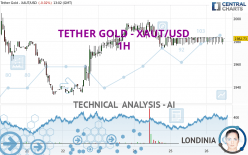 TETHER GOLD - XAUT/USD - 1H